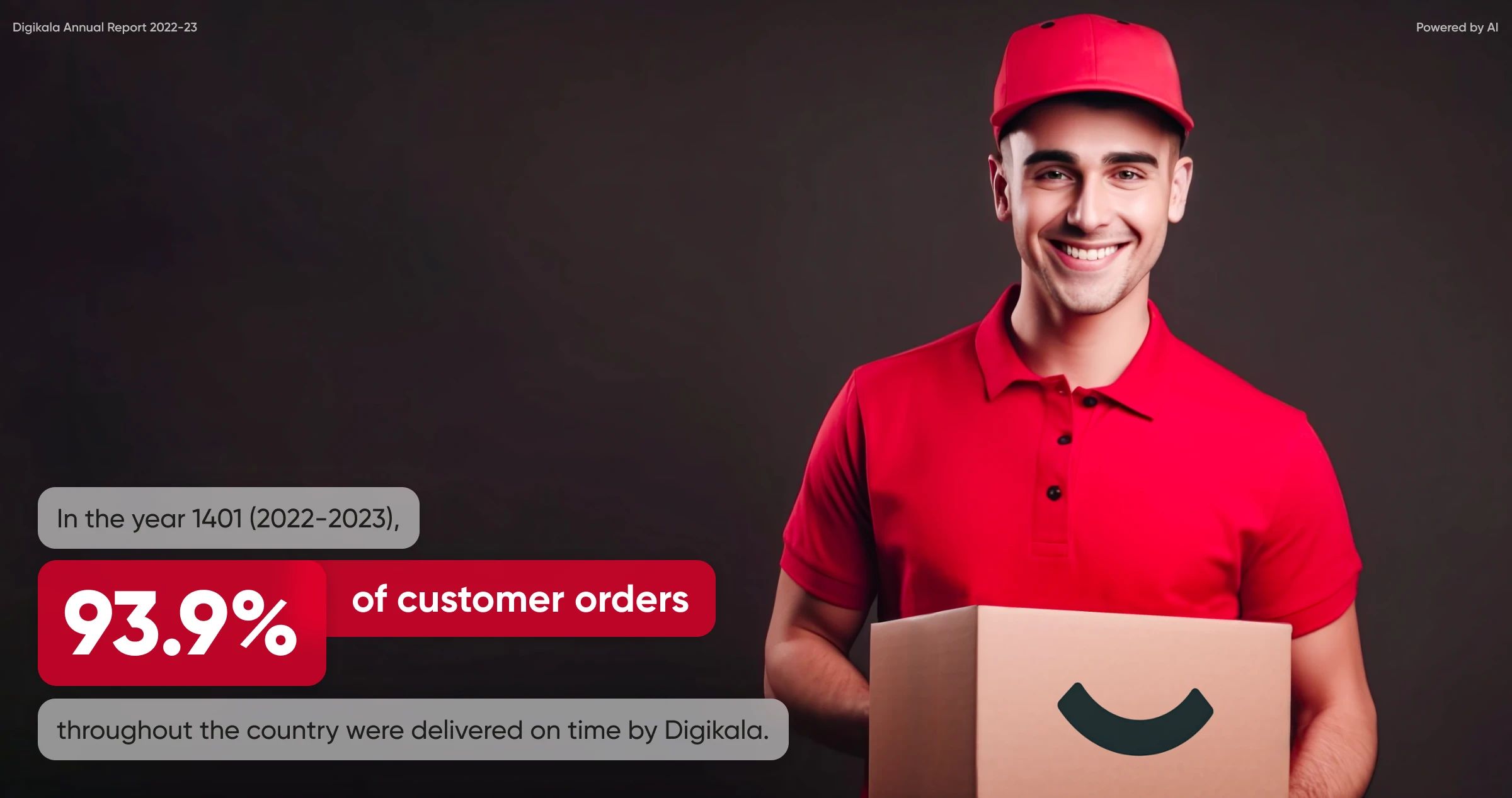 On Time Delivery of Orders