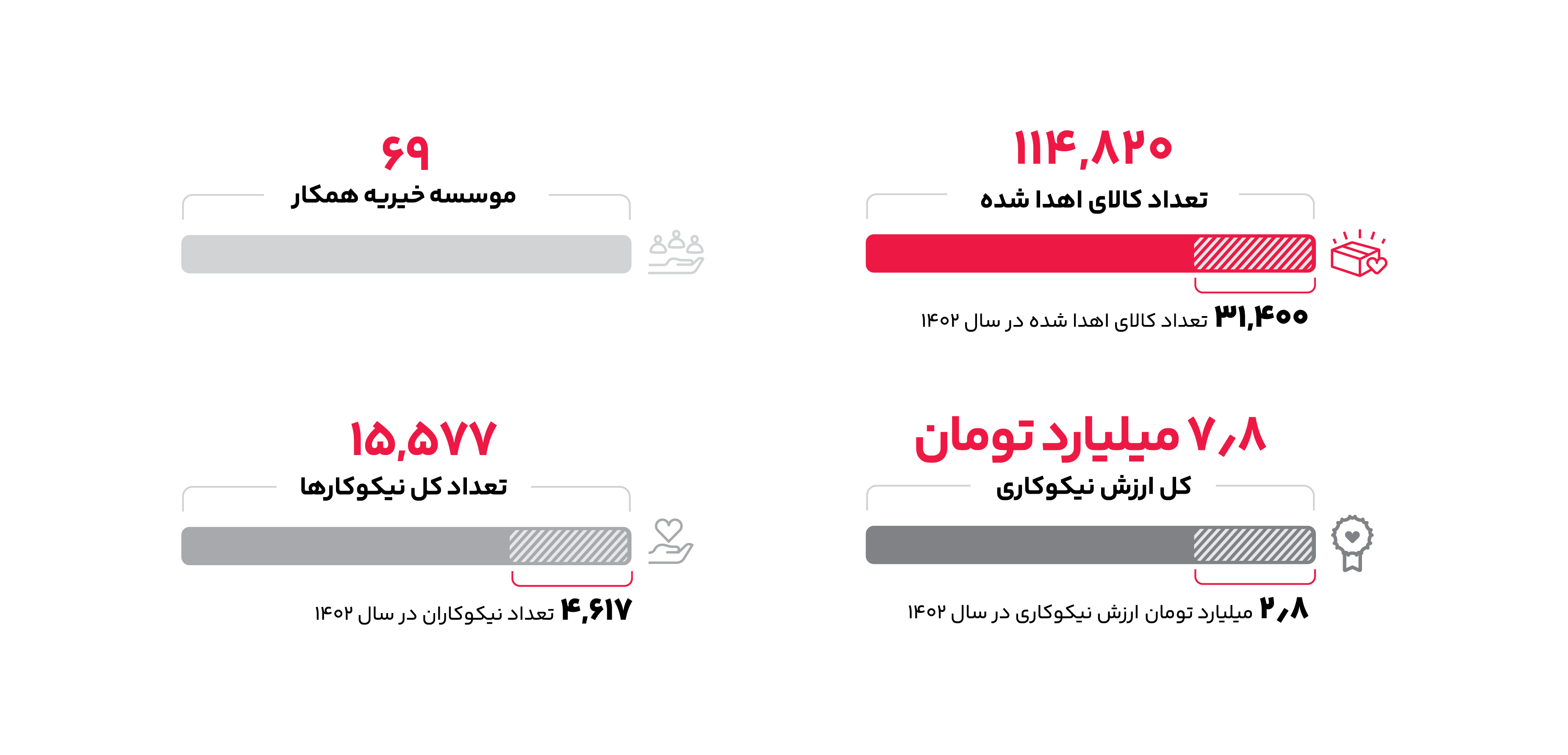 دیجی‌کالا مهر چیست؟