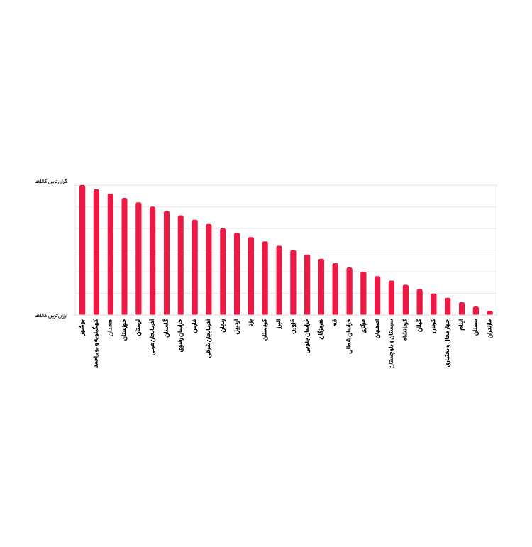 اهالی کدام استان گران‌ترین کالاها را خریده‌اند؟