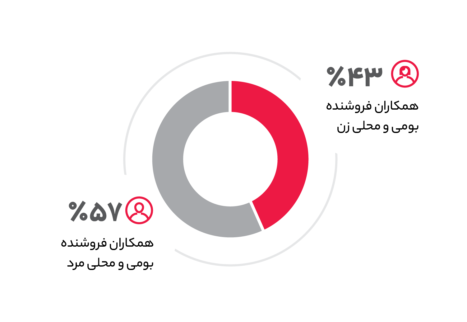 همکاران فروشنده بومی و محلی زن