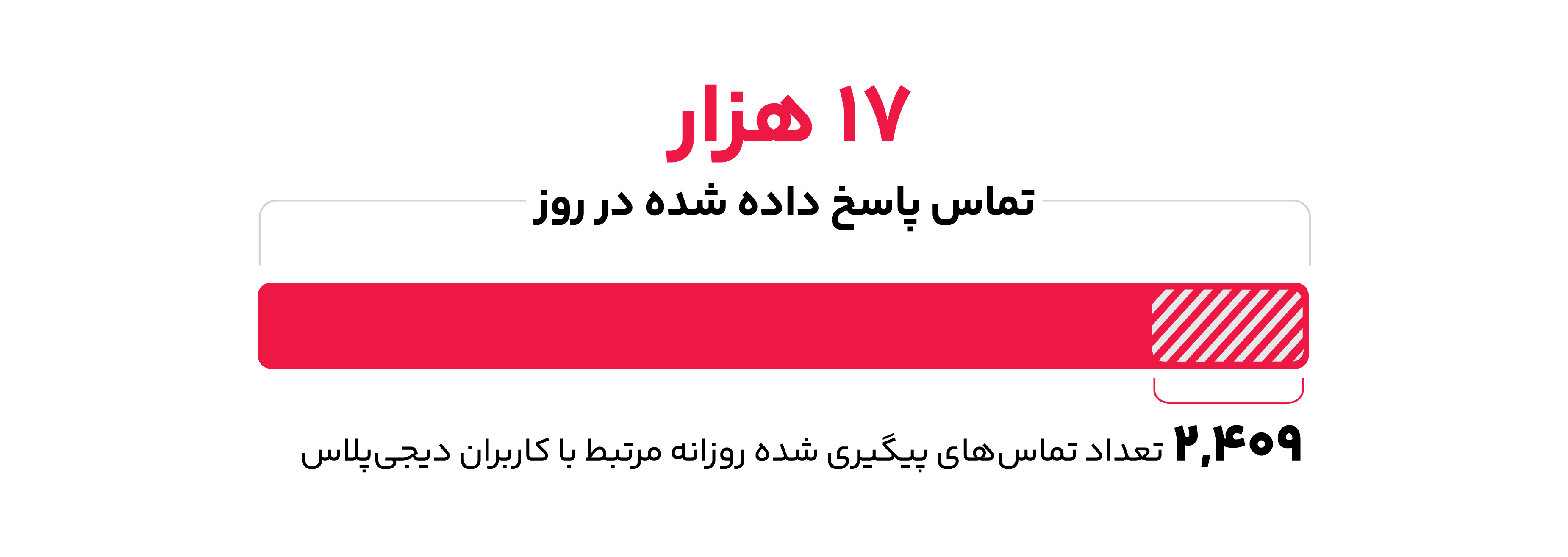 تماس پاسخ داده شده در روز