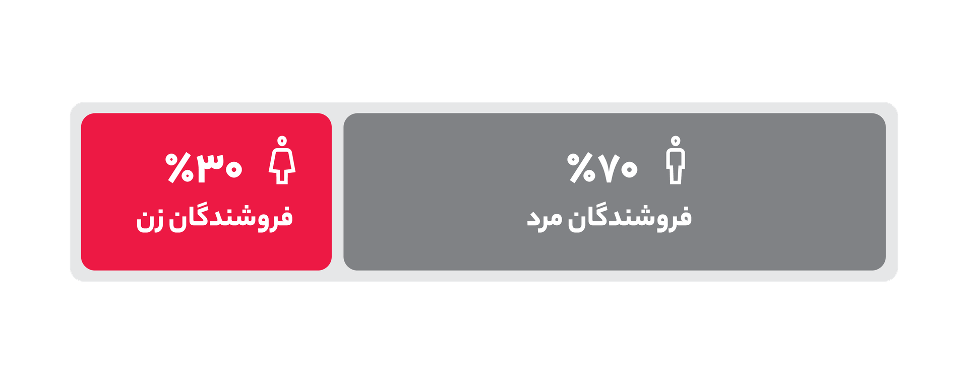 جنسیت همکاران فروشنده