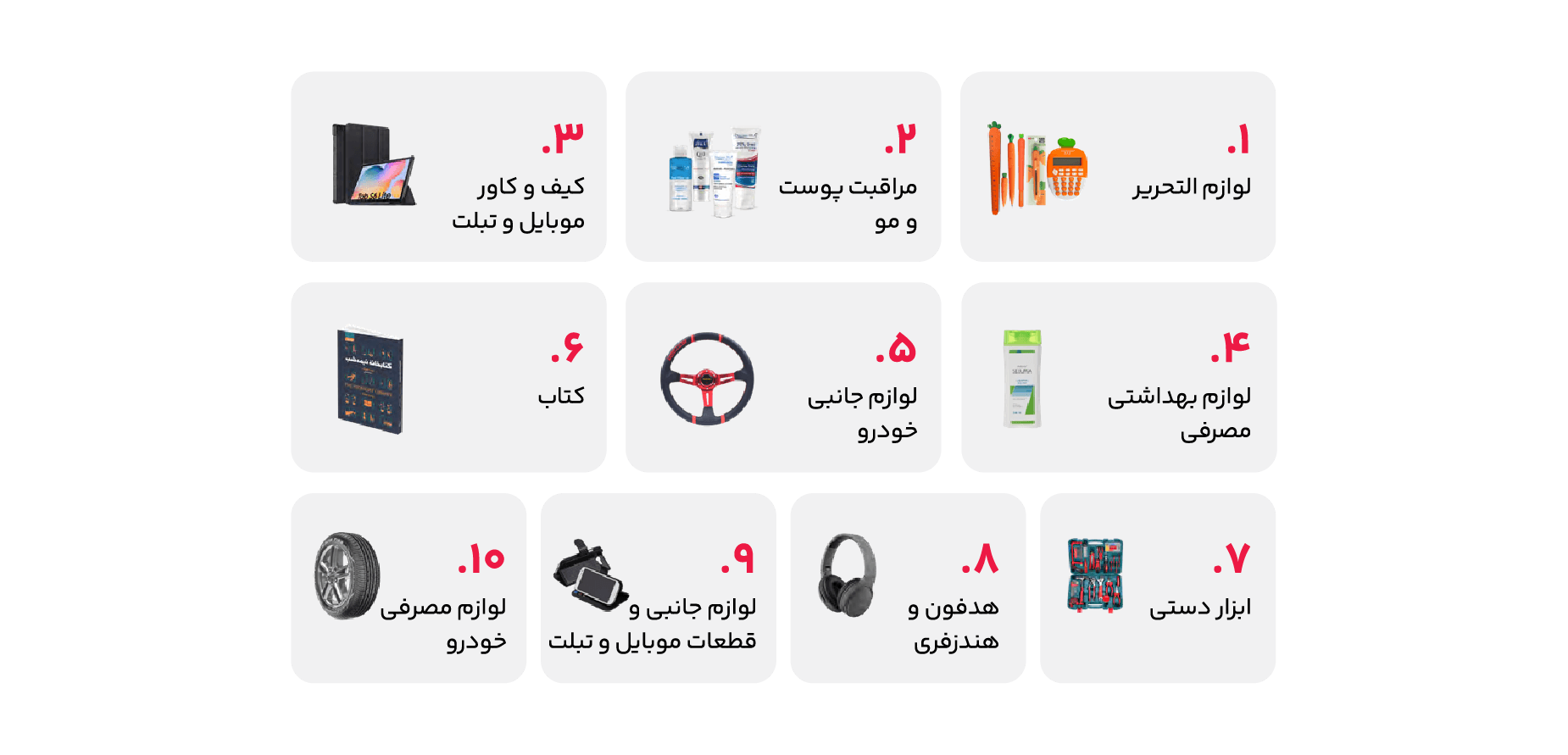 کالاهایی که بیشتر به صورت حضوری تحویل داده شدند