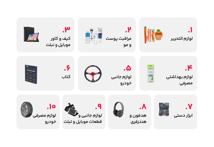 کالاهایی که بیشتر به صورت حضوری تحویل داده شدند