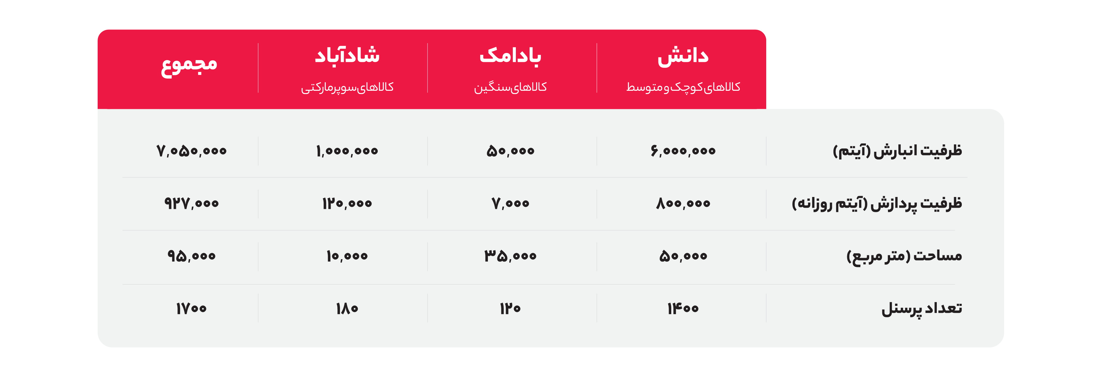 پردازش