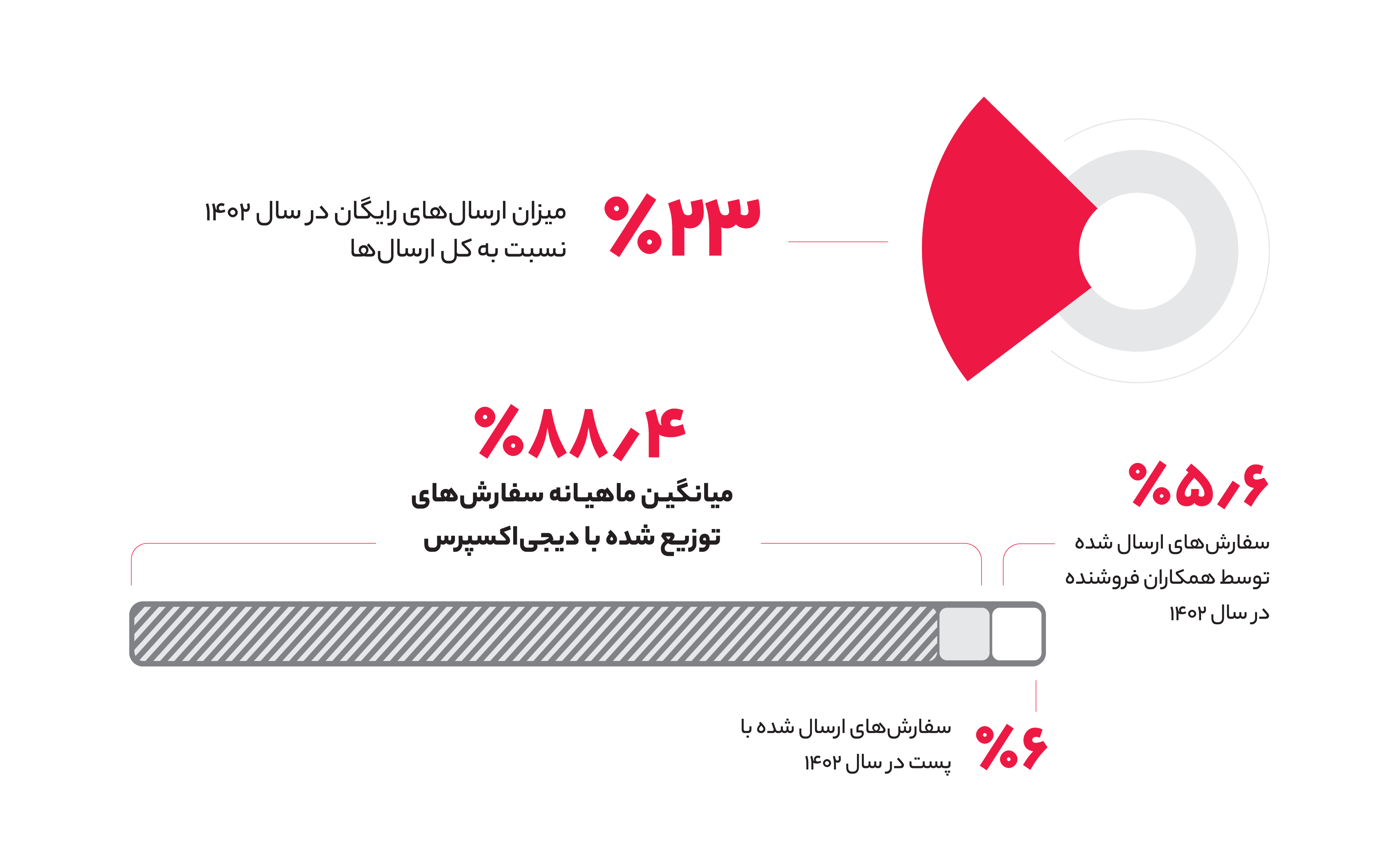 ارسال رایگان