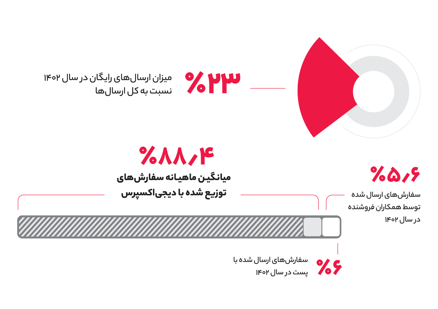 ارسال رایگان