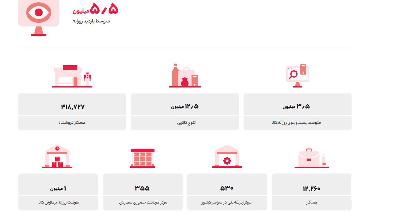 دیجی‌کالا ۱۴۰۲