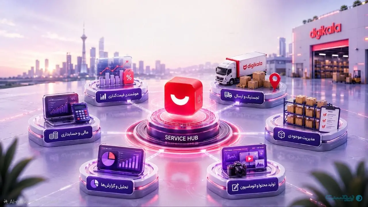 about digikala